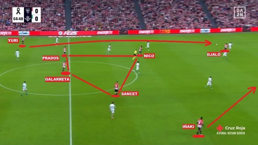 El Nuevo Athletic Estrategias Del Cuadrado Que Desafian A La Real Sociedad