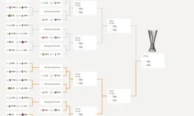 El Athletic Club Afronta Un Camino Asequible En La Europa League 2025