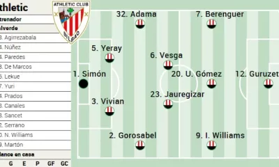 El Athletic Club Busca Mantener Su Cuarto Puesto Ante El Leganes En San Mames