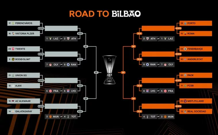 El Athletic Club Con Un Camino Asequible Hacia Las Semifinales De Europa