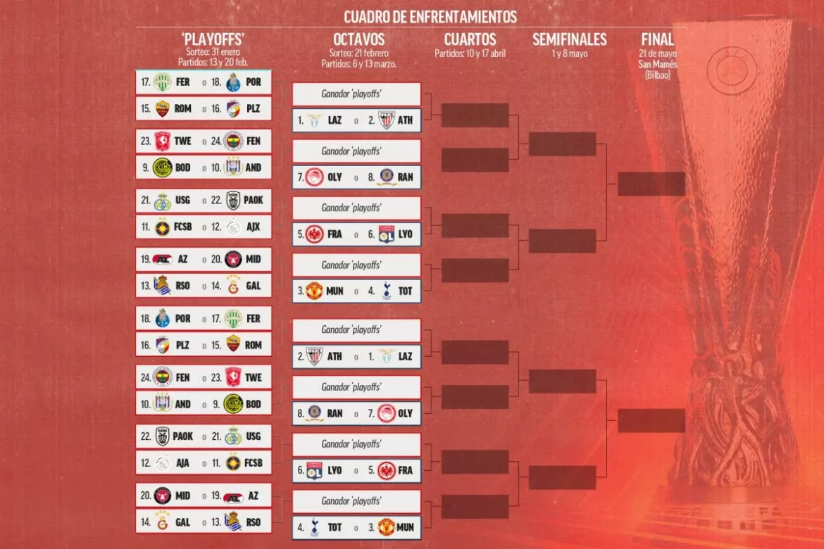 El Camino Del Athletic Y La Real Sociedad Hacia La Final En San Mames