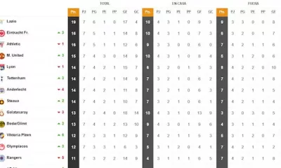 El Lazio Clasificado Y El Athletic Espera Su Destino En La Europa League