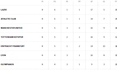 La Europa League Asi Queda La Clasificacion Tras La Fase De Grupos