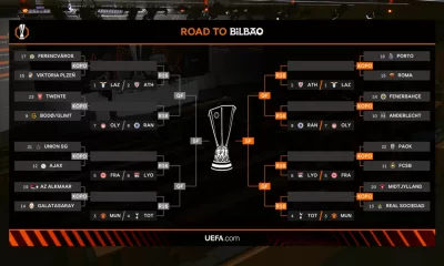 El Sorteo De La Europa League Emparejamientos Y El Futuro Del Athletic Club