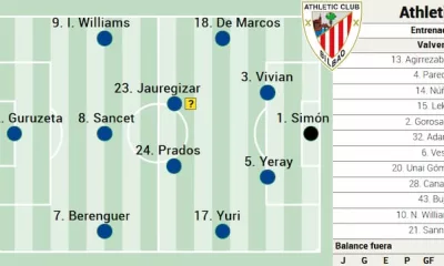 Alineacion Del Athletic Club Ante El Espanyol Valverde Prepara Sorpresas