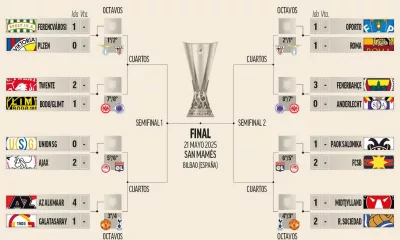 El Athletic Club Espera Rival En Octavos Mientras La Real Avanza En Europa