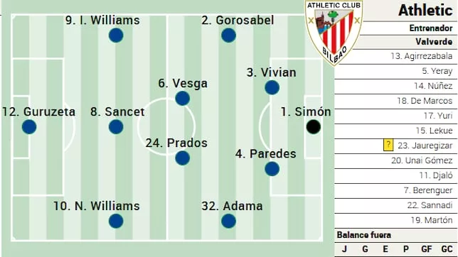 El Athletic Club Se Prepara Para El Debut De Sannadi Ante El Betis En Laliga
