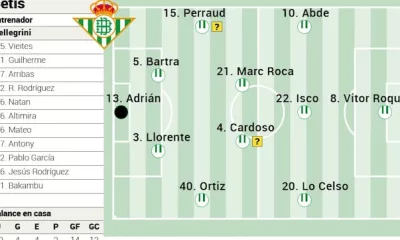 El Betis Se Prepara Para Recibir Al Athletic Club Con Novedades En La Alineacion