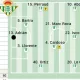 El Betis Se Prepara Para Recibir Al Athletic Club Con Novedades En La Alineacion