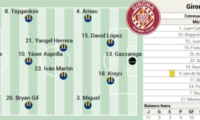 El Girona Se Prepara Para Desafiar Al Athletic En San Mames