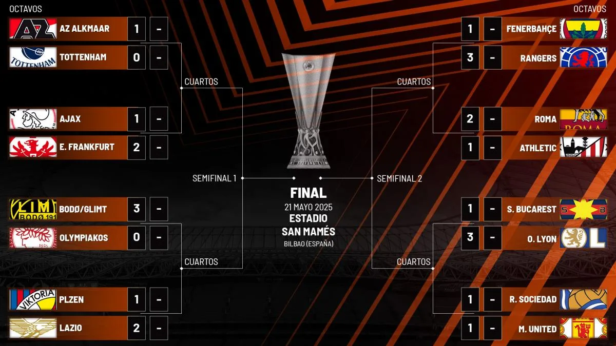 Complica El Derbi Vasco En Europa League Tras Empates Y Derrotas Iniciales