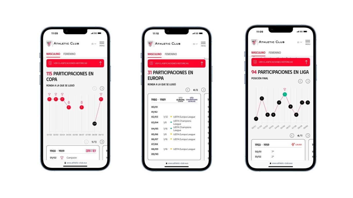 Descubre Las Nuevas Clasificaciones Historicas Del Athletic Club