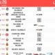 El Athletic Club Y Osasuna Se Enfrentan El 30 De Marzo A Las 1830 Horas
