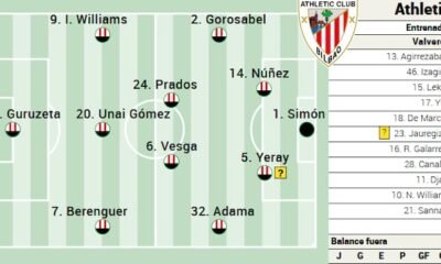 El Athletic Se Enfrenta Al Sevilla Con Bajas Clave En Su Alineacion