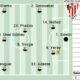 El Athletic Se Enfrenta Al Sevilla Con Bajas Clave En Su Alineacion