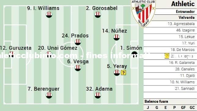 El Athletic Se Enfrenta Al Sevilla Con Bajas Clave En Su Alineacion