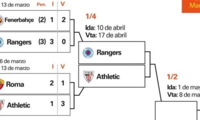 El Athletic Se Mide Al Rangers En Cuartos De Final De La Europa League