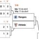 El Athletic Se Mide Al Rangers En Cuartos De Final De La Europa League
