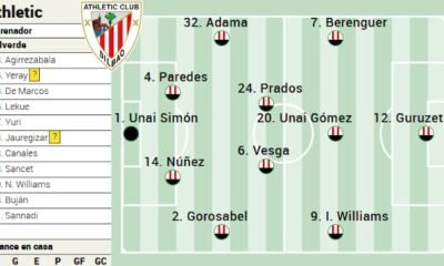 El Athletic Se Prepara Para El Mallorca Con Bajas Y Rotaciones Necesarias