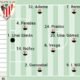 El Athletic Se Prepara Para El Mallorca Con Bajas Y Rotaciones Necesarias