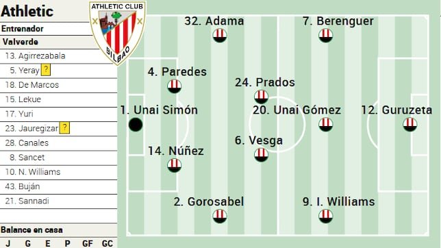 El Athletic Se Prepara Para El Mallorca Con Bajas Y Rotaciones Necesarias