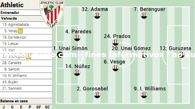 El Athletic Se Prepara Para El Mallorca Con Bajas Y Rotaciones Necesarias