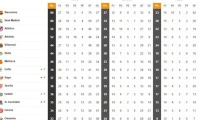 El Barcelona Lidera La Clasificacion Tras Remontar Al Atletico En 28a Jornada