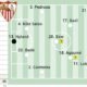El Sevilla Repite Alineacion Ante El Athletic Y Busca Asegurar Europa