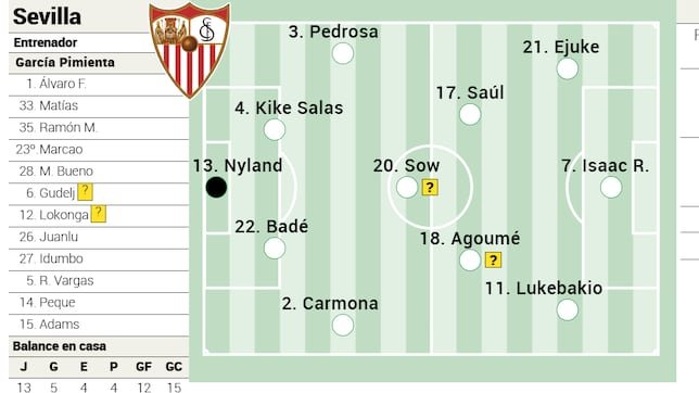 El Sevilla Repite Alineacion Ante El Athletic Y Busca Asegurar Europa