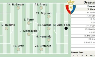 Osasuna Busca La Victoria En San Mames Ante El Athletic Club