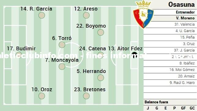 Osasuna Busca La Victoria En San Mames Ante El Athletic Club
