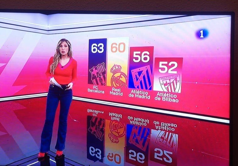 Tve Confunde Al Athletic Con Atletico De Bilbao En Un Grafico Erroneo