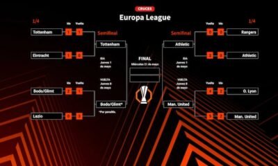 Athletic Y Manchester United Semifinales De La Europa League 2025