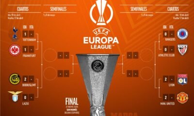 Decide El Athletic En San Mames Tras Un Empate Epico En Glasgow