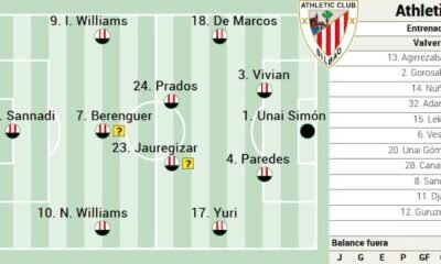El Athletic Se Prepara Para El Villarreal Con Novedades Clave En La Alineacion