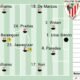 El Athletic Se Prepara Para El Villarreal Con Novedades Clave En La Alineacion