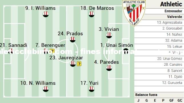 El Athletic Se Prepara Para El Villarreal Con Novedades Clave En La Alineacion