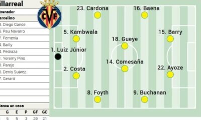El Villarreal Define Su Once Ante El Athletic Club En Laliga Ea Sports