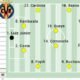 El Villarreal Define Su Once Ante El Athletic Club En Laliga Ea Sports