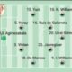 Posible Alineacion Del Athletic Ante El Manchester United