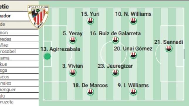 Posible Alineacion Del Athletic Ante El Manchester United