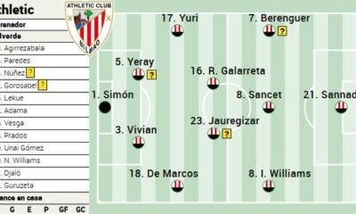 Posible Alineacion Del Athletic Ante Las Palmas En Laliga