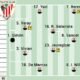 Posible Alineacion Del Athletic Ante Las Palmas En Laliga