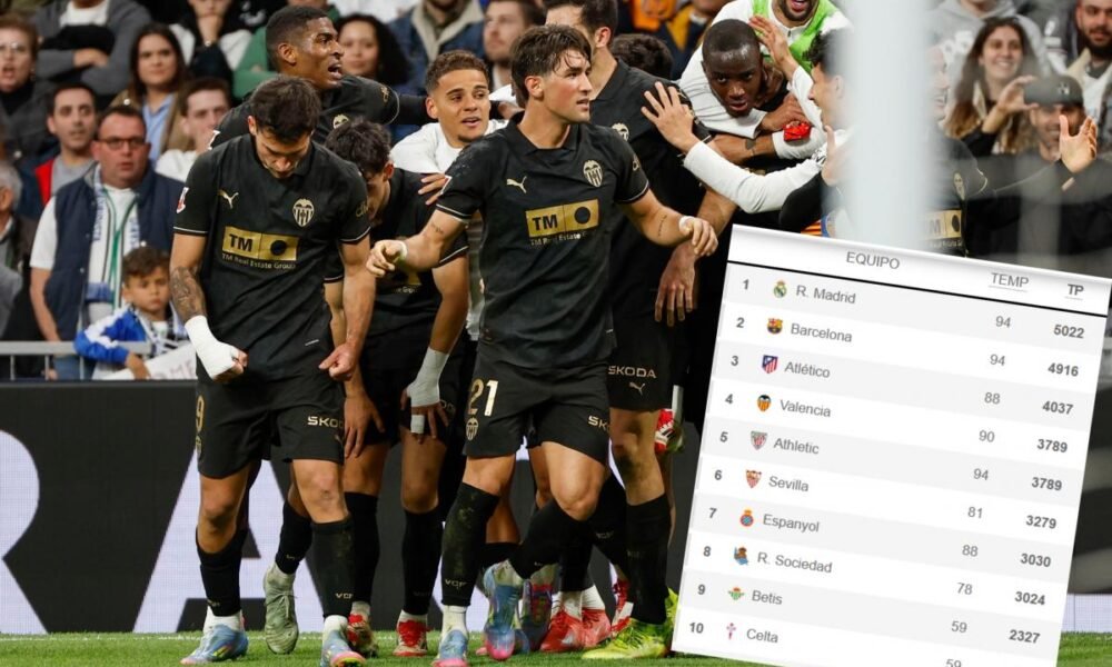 Valencia y Athletic empatan en la cuarta plaza histórica de La Liga