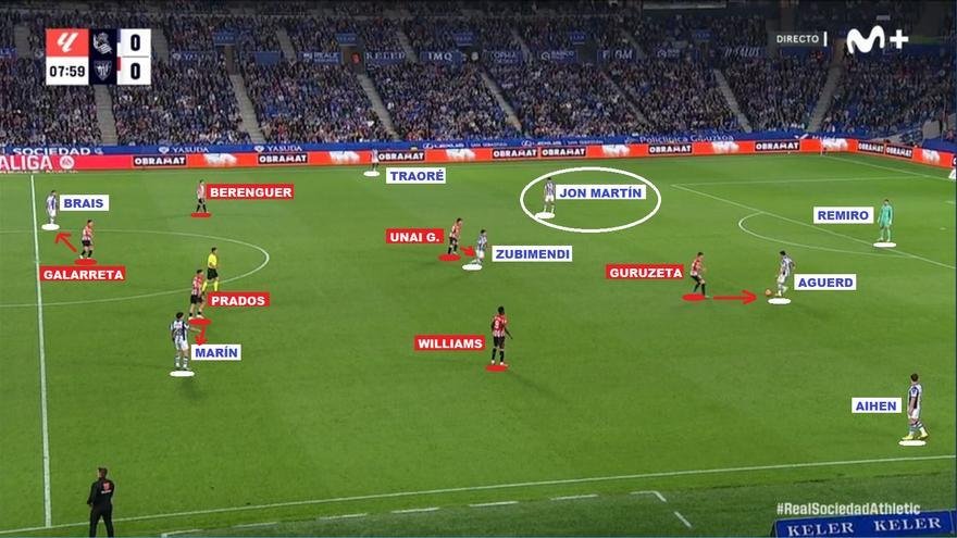 El Athletic Anula A La Real En Derbi Sin Goles