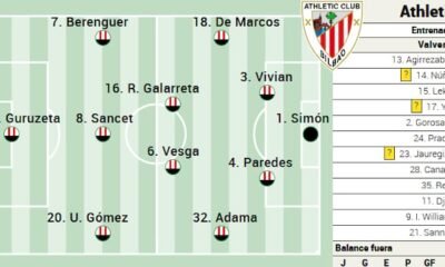 Posible Alineacion Del Athletic Ante El Valencia