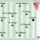 Posible Alineacion Del Athletic Ante El Valencia