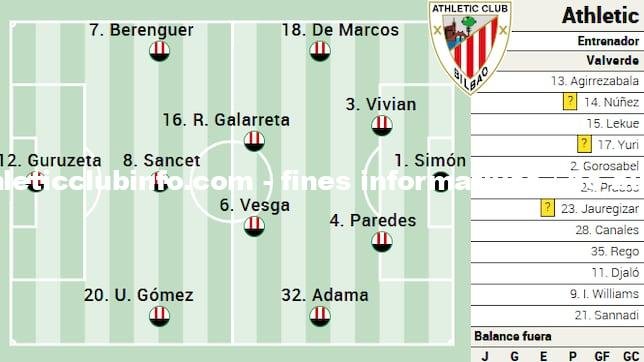 Posible Alineacion Del Athletic Ante El Valencia