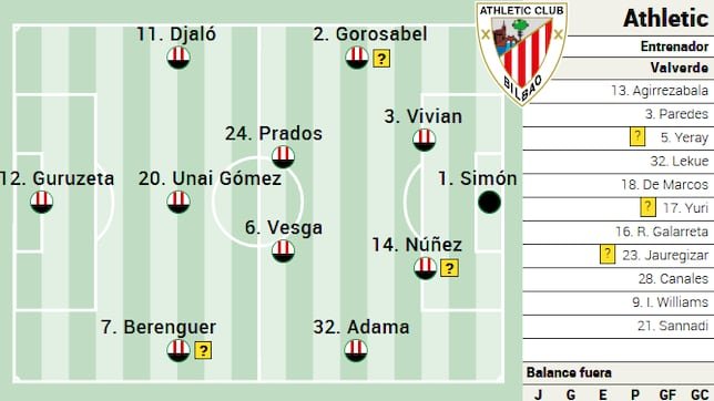 Posible Alineacion Del Athletic Ante La Real En Laliga