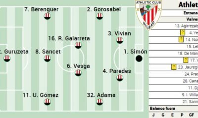 Posibles Cambios En El Athletic Para Enfrentar Al Getafe